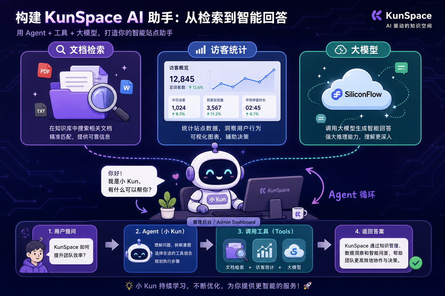 KunSpace AI 助手